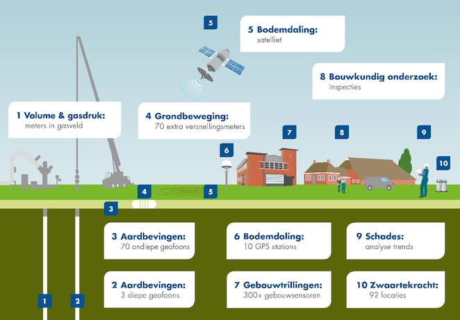 Infographic: Wat we meten